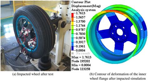 Simulation and Test Correlation of Wheel Impact Test 